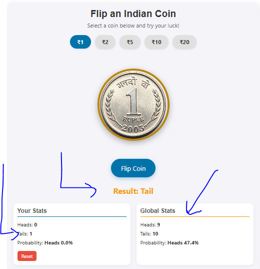Indian coin flip results stats